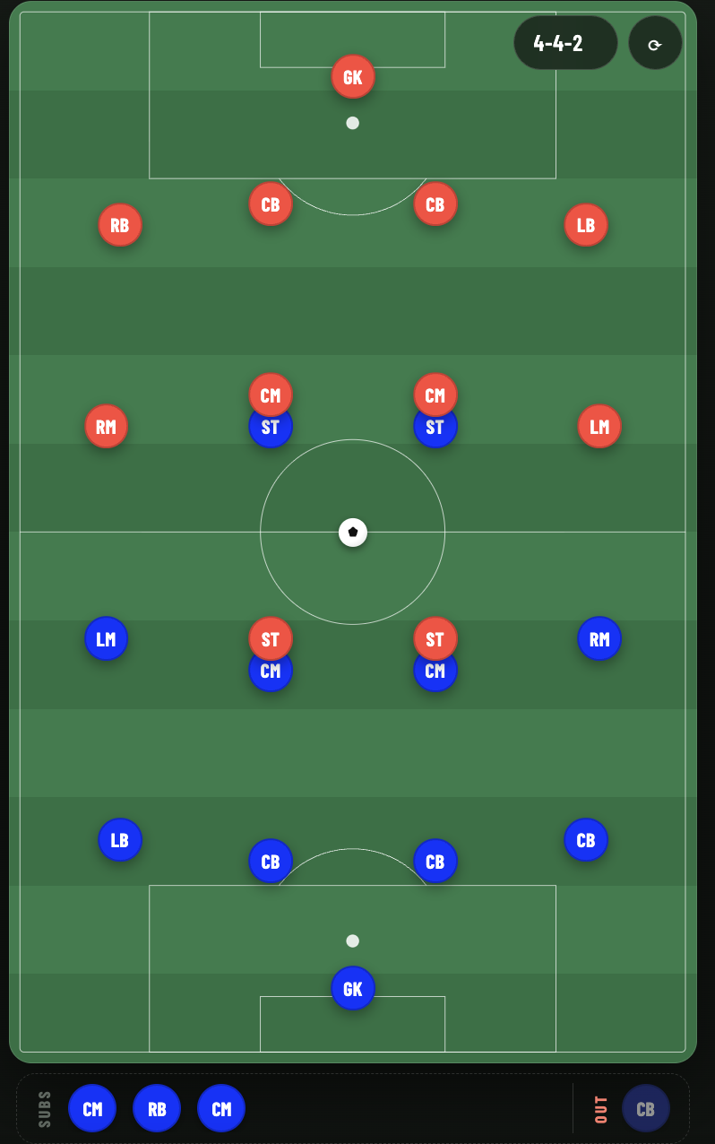 Tactics board with a named squad placed in a 4-4-2 and a bench bar underneath